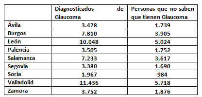 Sin título