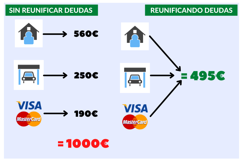 Reunificar deudas ahorro 1