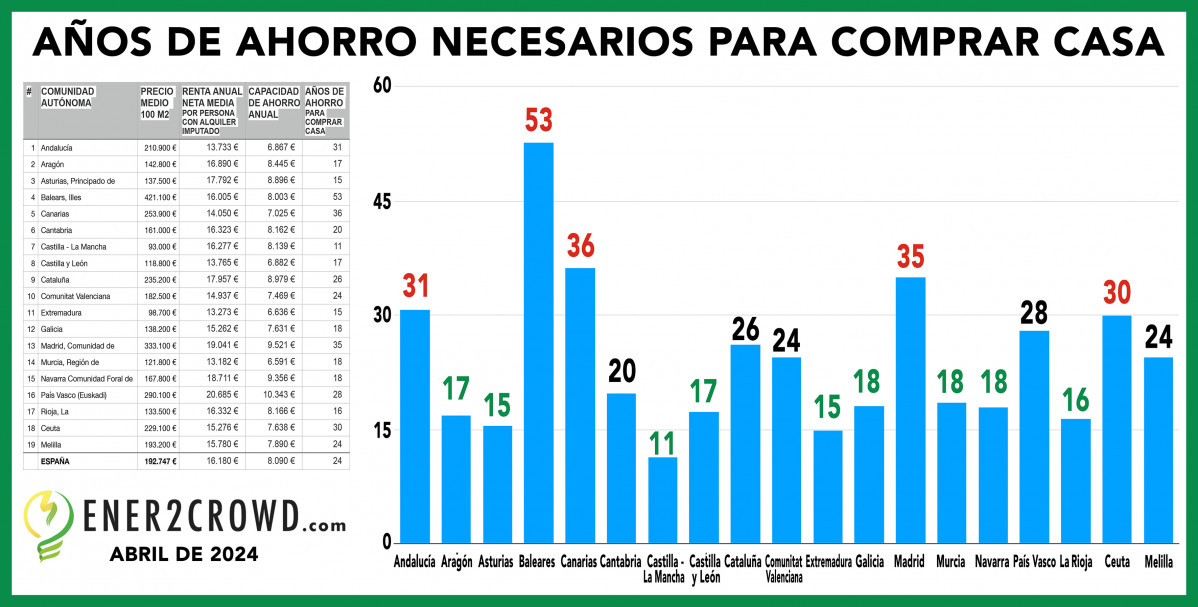 Ener2crowd   inmobiliaria   IP